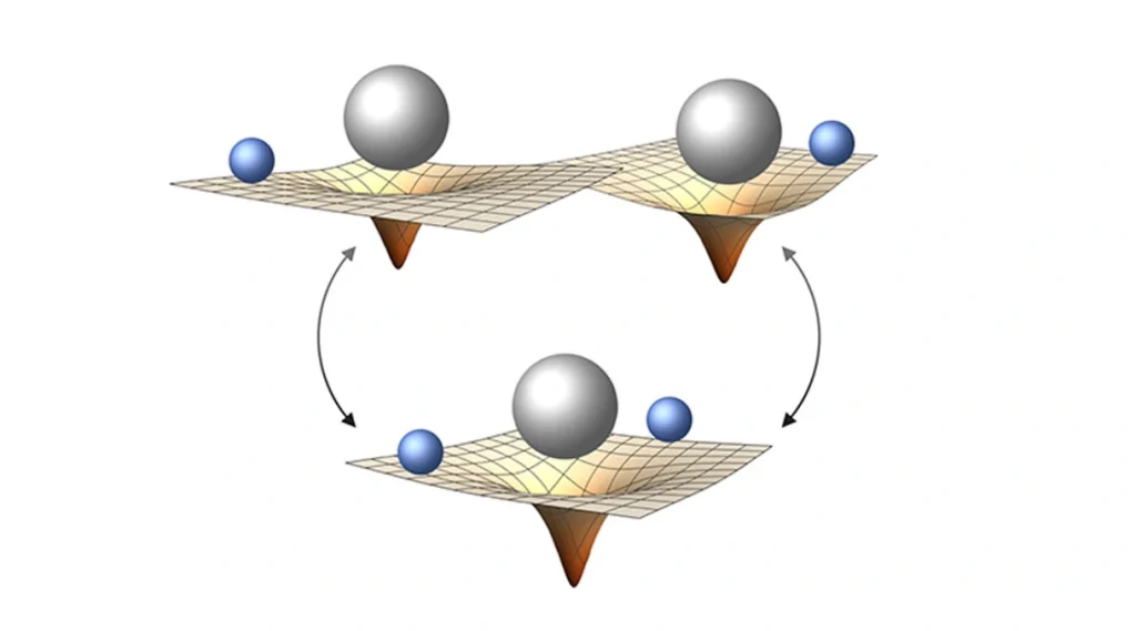 Illustration of two different interpretations of the same physical scenario, viewed from different perspectives.