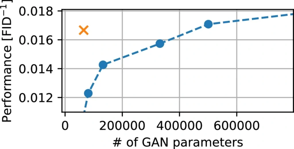 Embedding data into a DTM using a neural network.