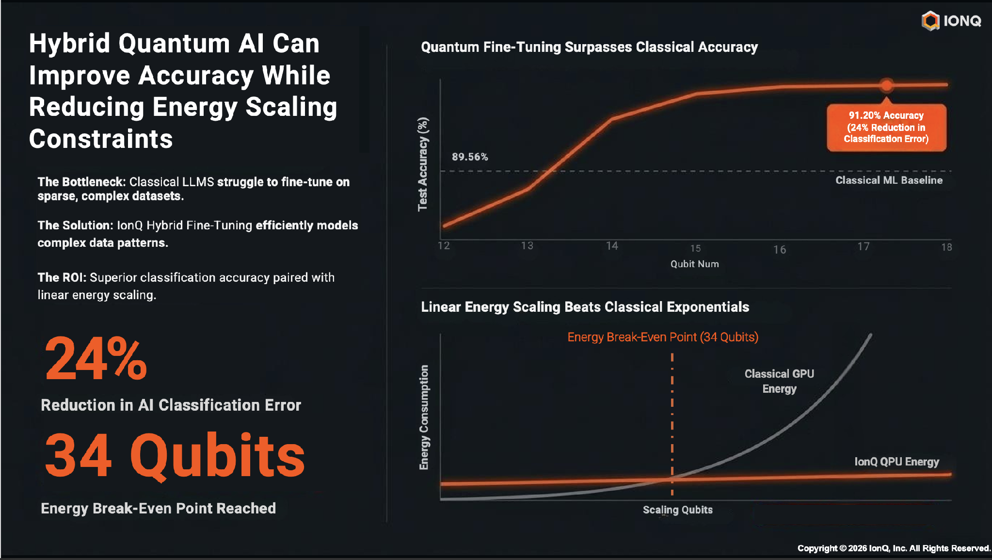 The study's results.