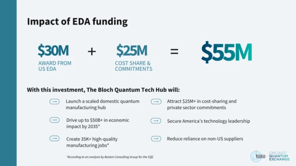 EDA funding impact.