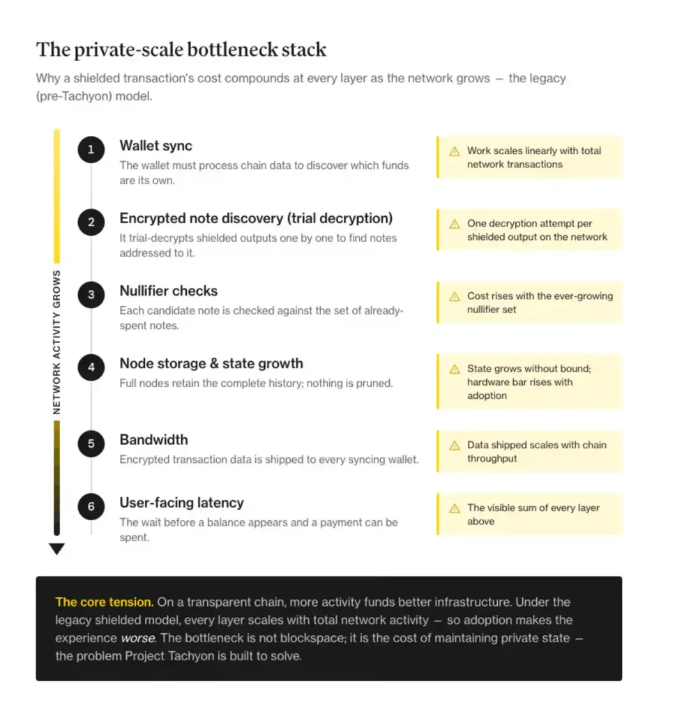 Private-scale bottleneck stack.