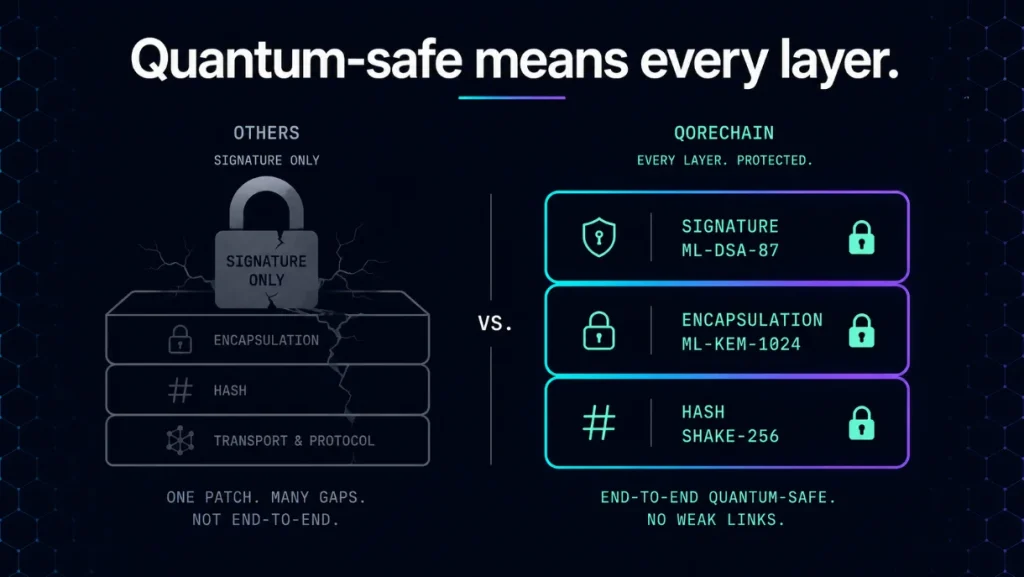 QoreChain's announcement.