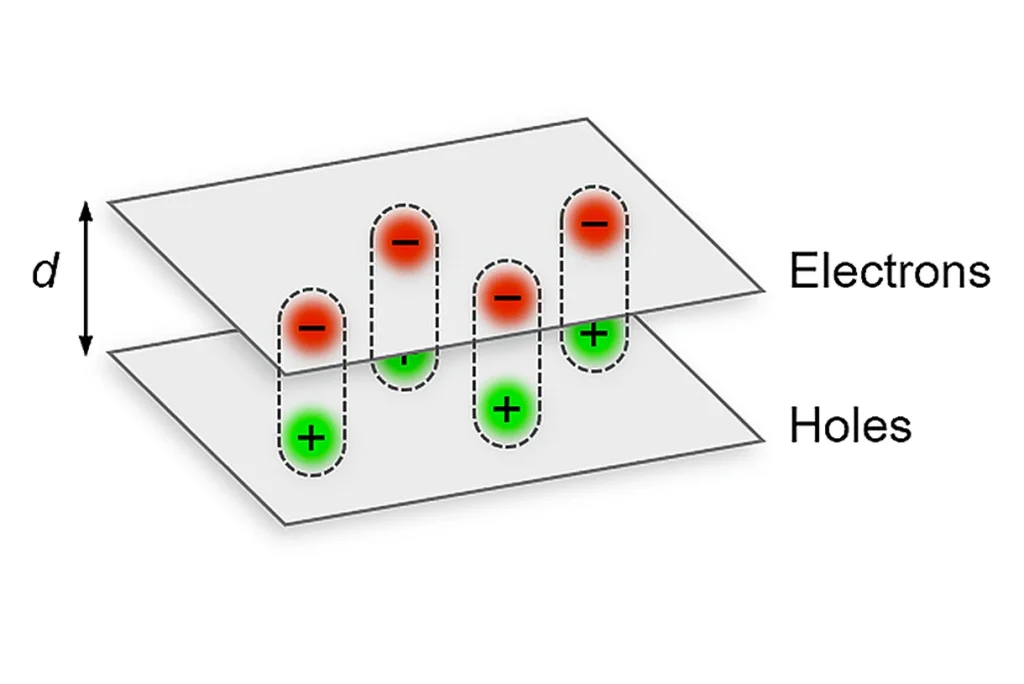 Schematic of a bilayer 2D semiconducting device.
