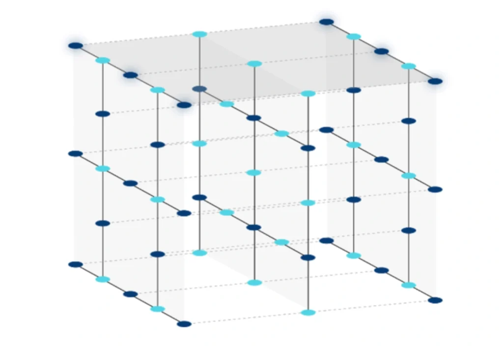 The RHG lattice, photon and atom sublattices.